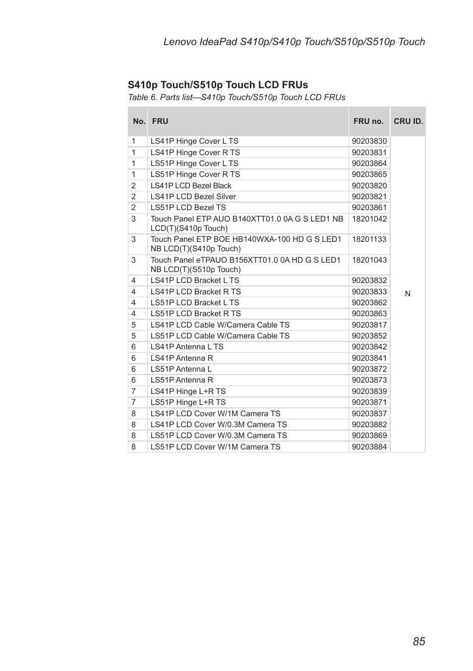 Lenovo IdeaPad S410p Notebook User Manual | Page 89 / 104