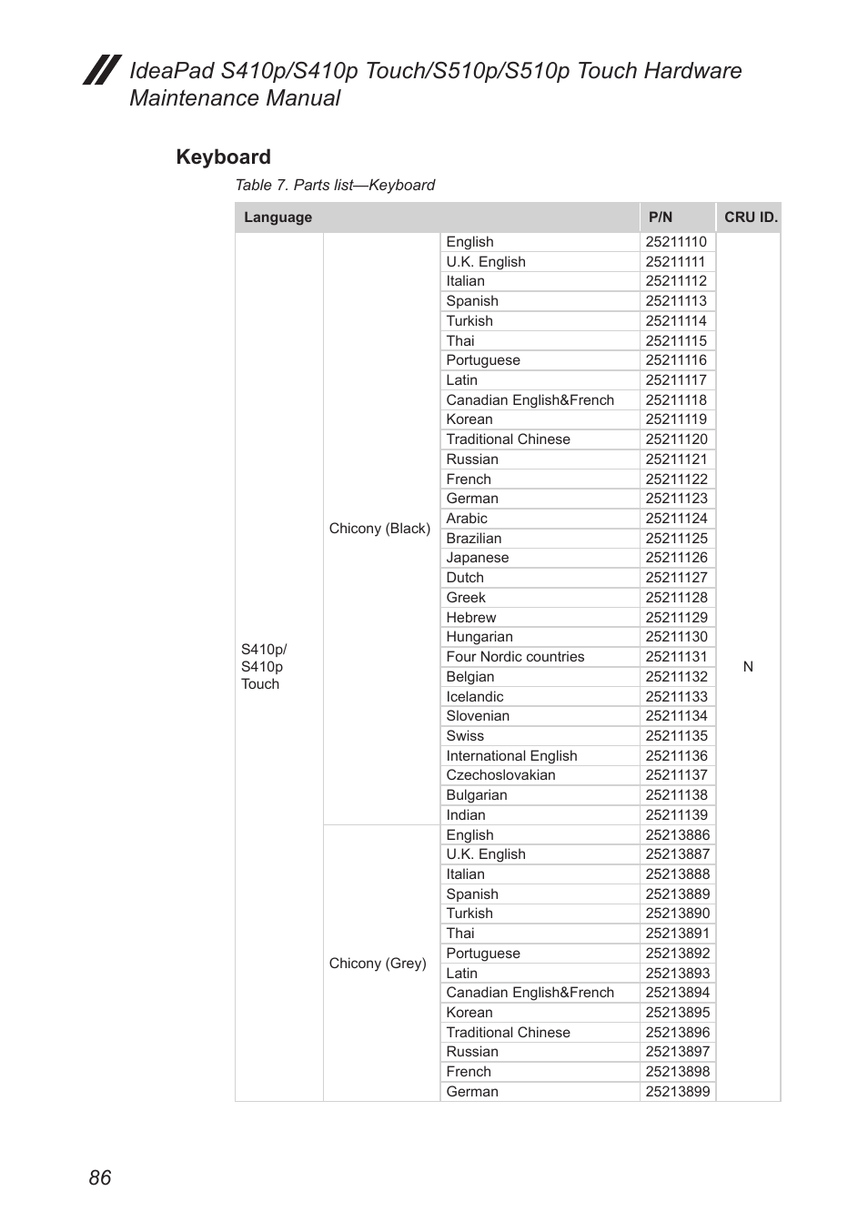 Keyboard | Lenovo IdeaPad S410p Notebook User Manual | Page 90 / 104