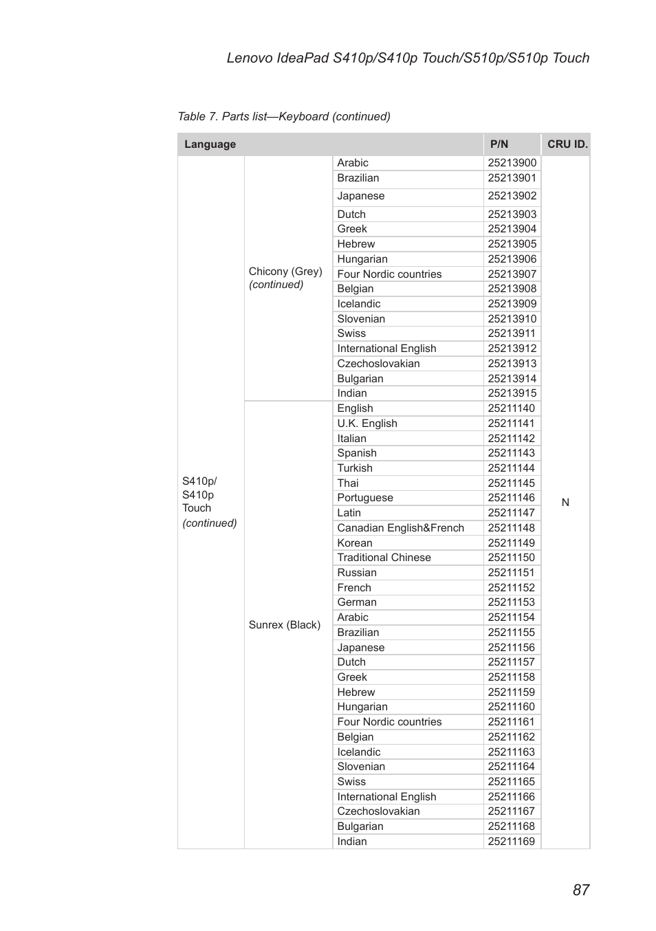 Lenovo IdeaPad S410p Notebook User Manual | Page 91 / 104