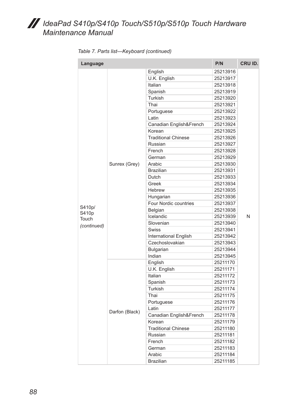 Lenovo IdeaPad S410p Notebook User Manual | Page 92 / 104