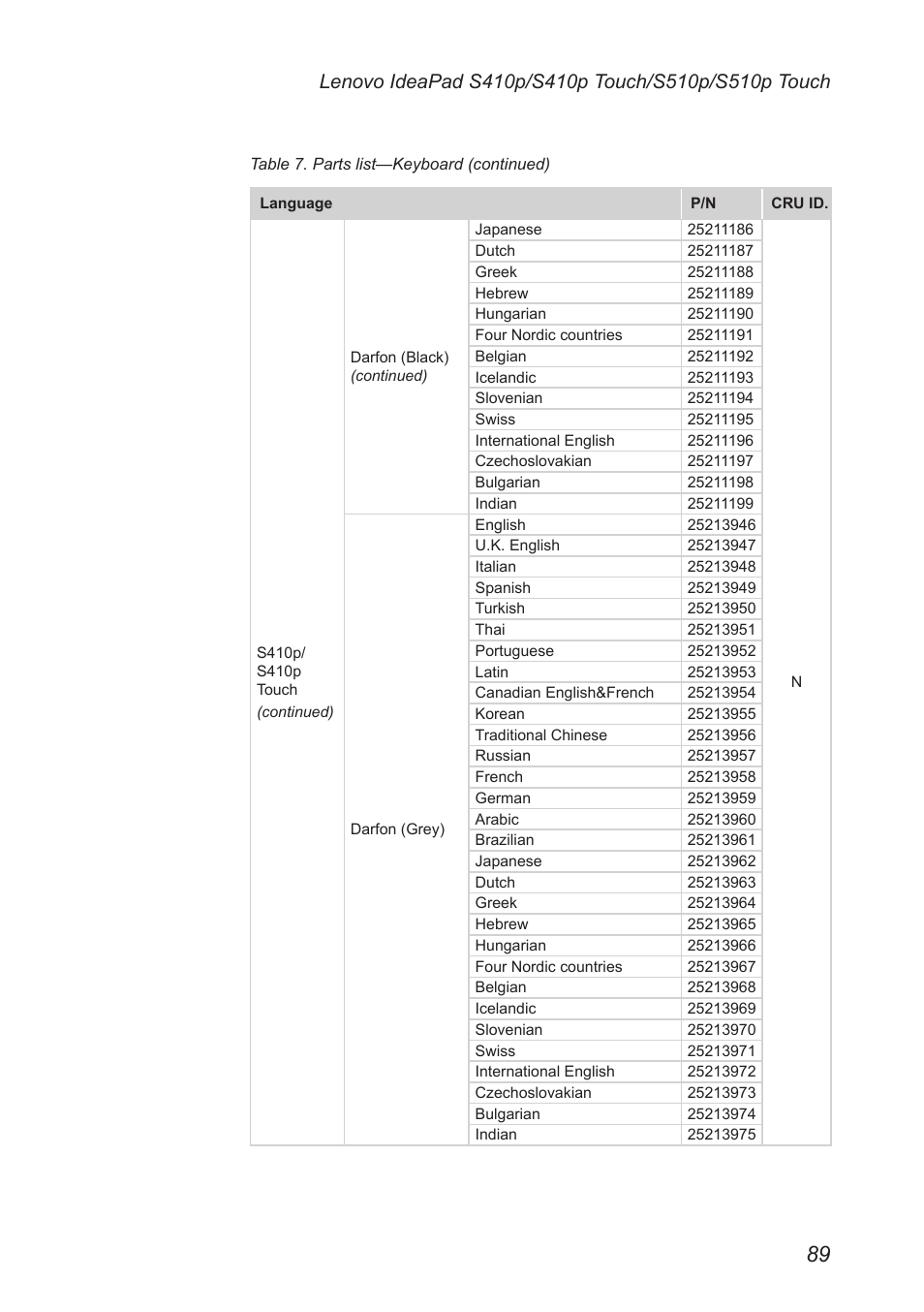 Lenovo IdeaPad S410p Notebook User Manual | Page 93 / 104