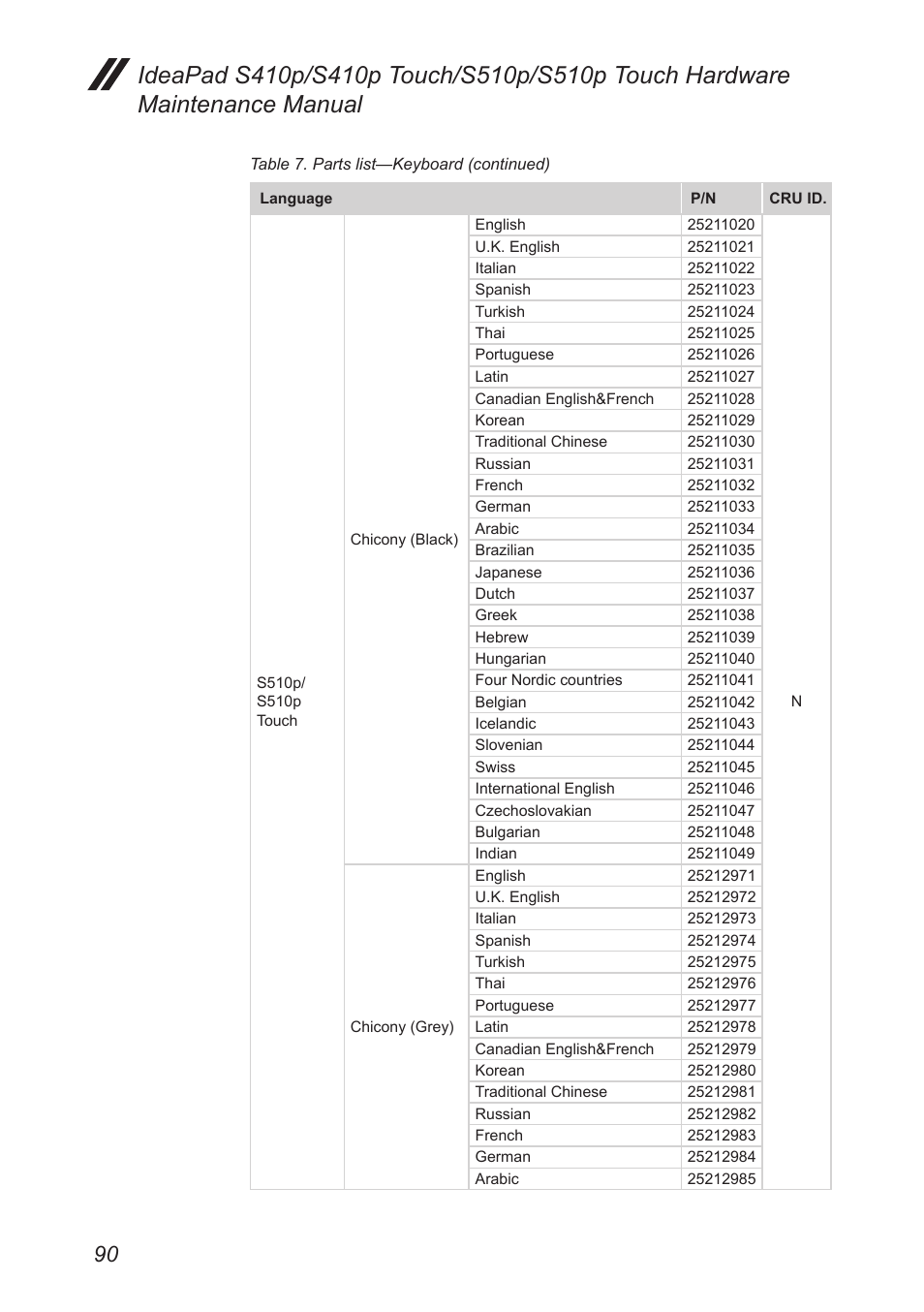 Lenovo IdeaPad S410p Notebook User Manual | Page 94 / 104