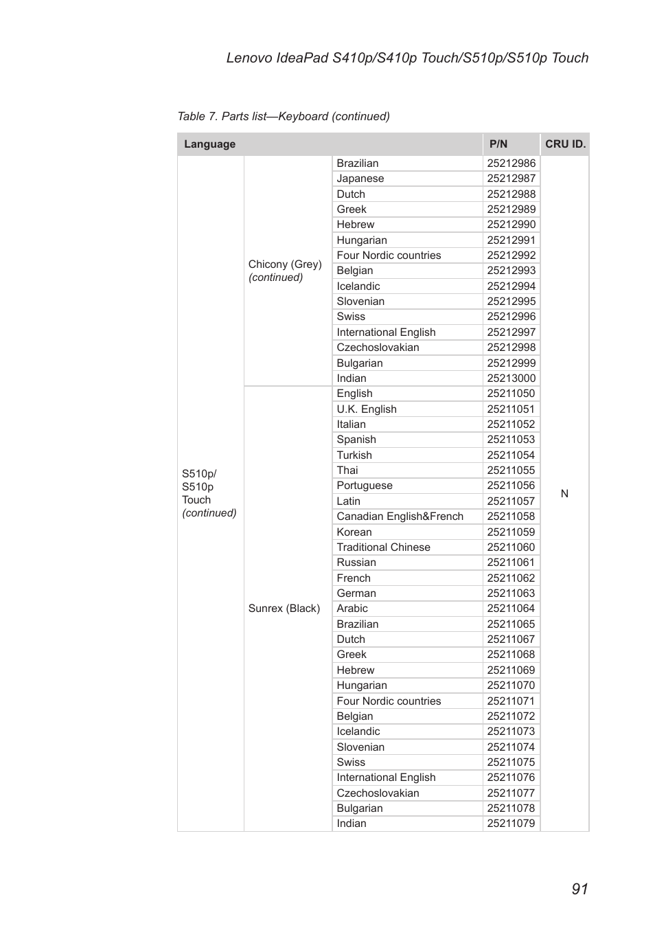 Lenovo IdeaPad S410p Notebook User Manual | Page 95 / 104