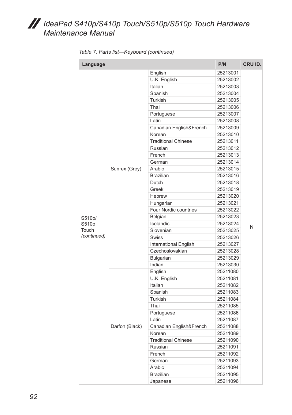 Lenovo IdeaPad S410p Notebook User Manual | Page 96 / 104