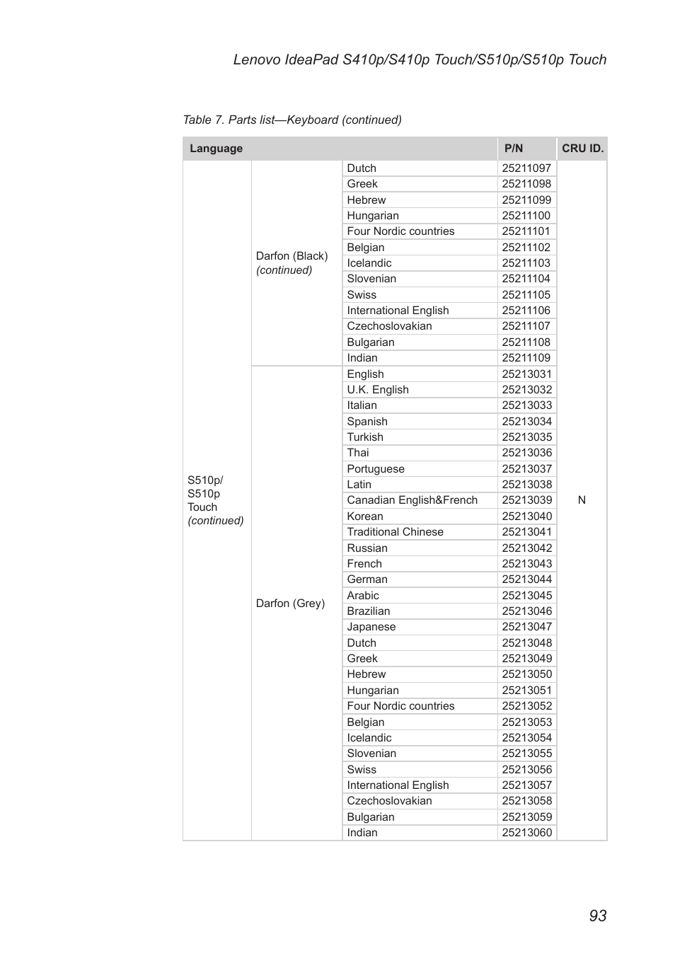 Lenovo IdeaPad S410p Notebook User Manual | Page 97 / 104