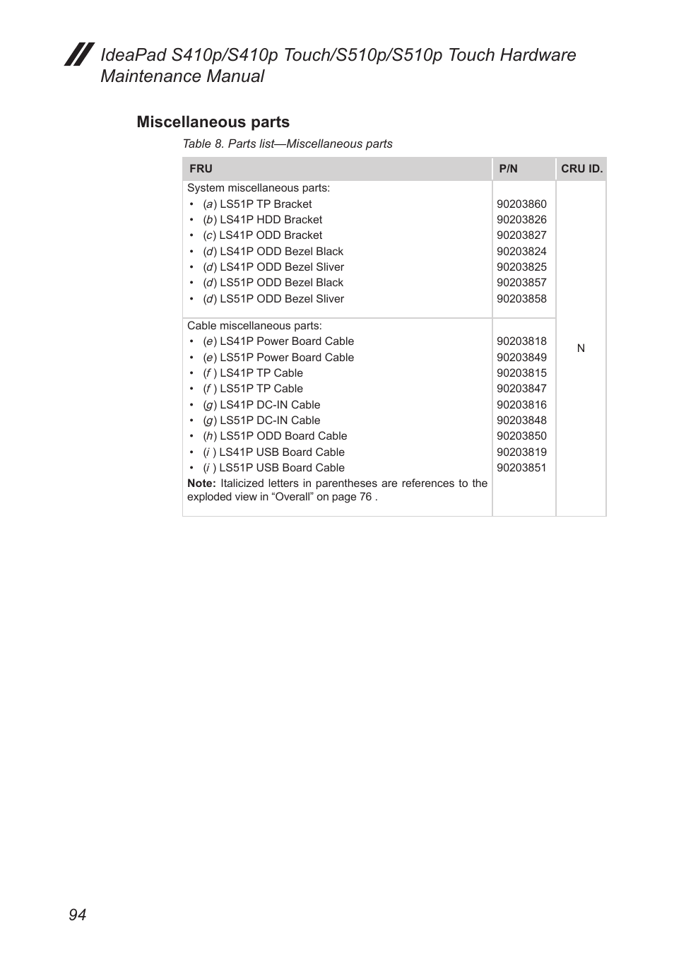 Miscellaneous parts | Lenovo IdeaPad S410p Notebook User Manual | Page 98 / 104