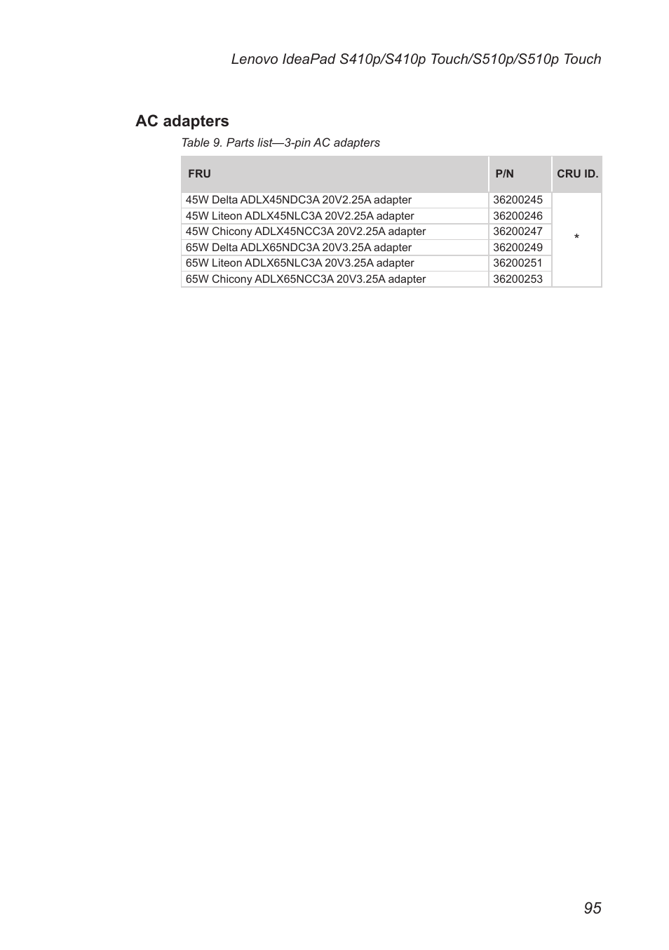 Ac adapters | Lenovo IdeaPad S410p Notebook User Manual | Page 99 / 104