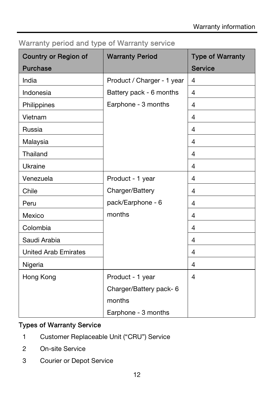 Lenovo A680 Smartphone User Manual | Page 14 / 21