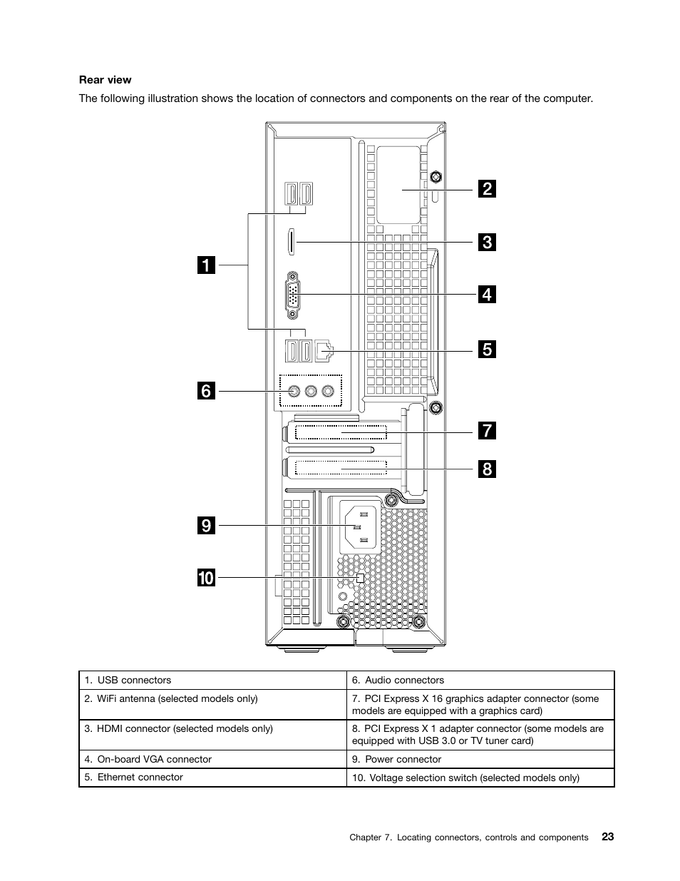 Lenovo H520s Desktop User Manual | Page 29 / 59