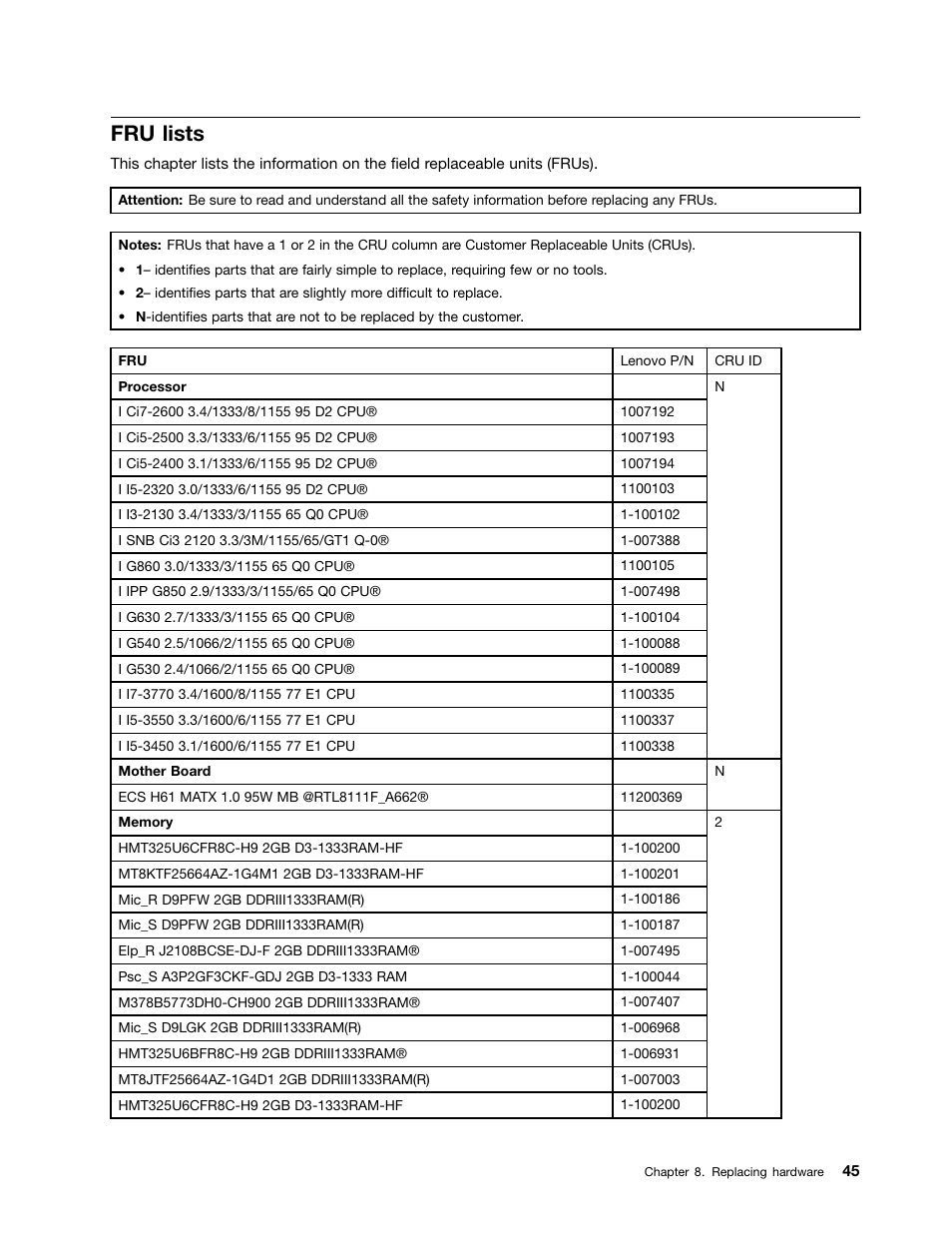 Fru lists | Lenovo H520s Desktop User Manual | Page 51 / 59