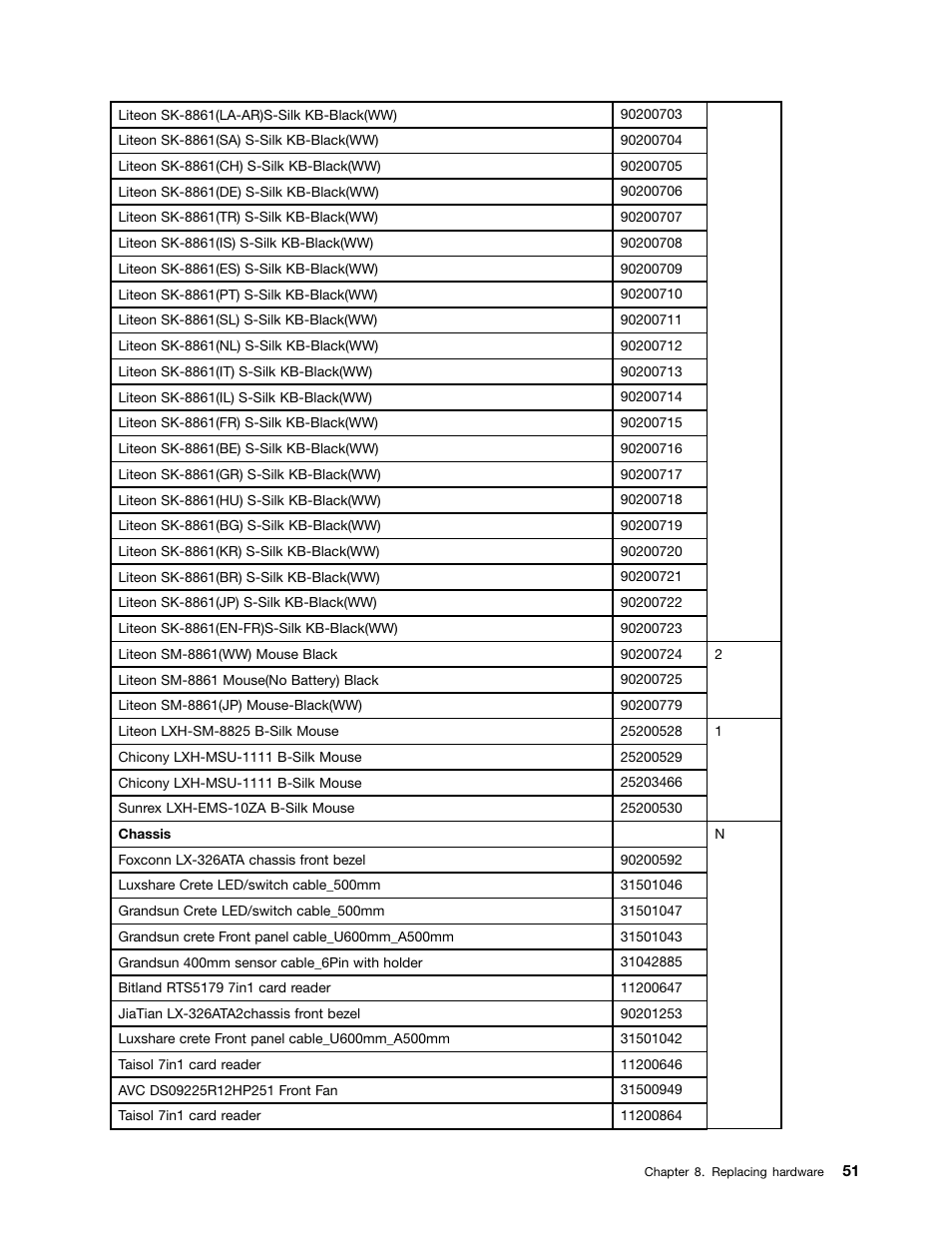 Lenovo H520s Desktop User Manual | Page 57 / 59