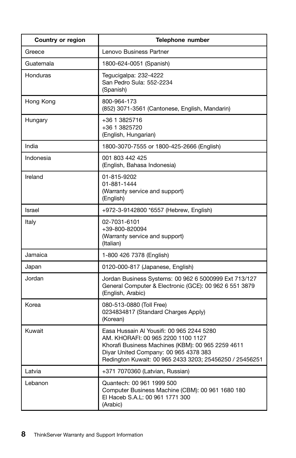 Lenovo ThinkServer TS430 User Manual | Page 16 / 36