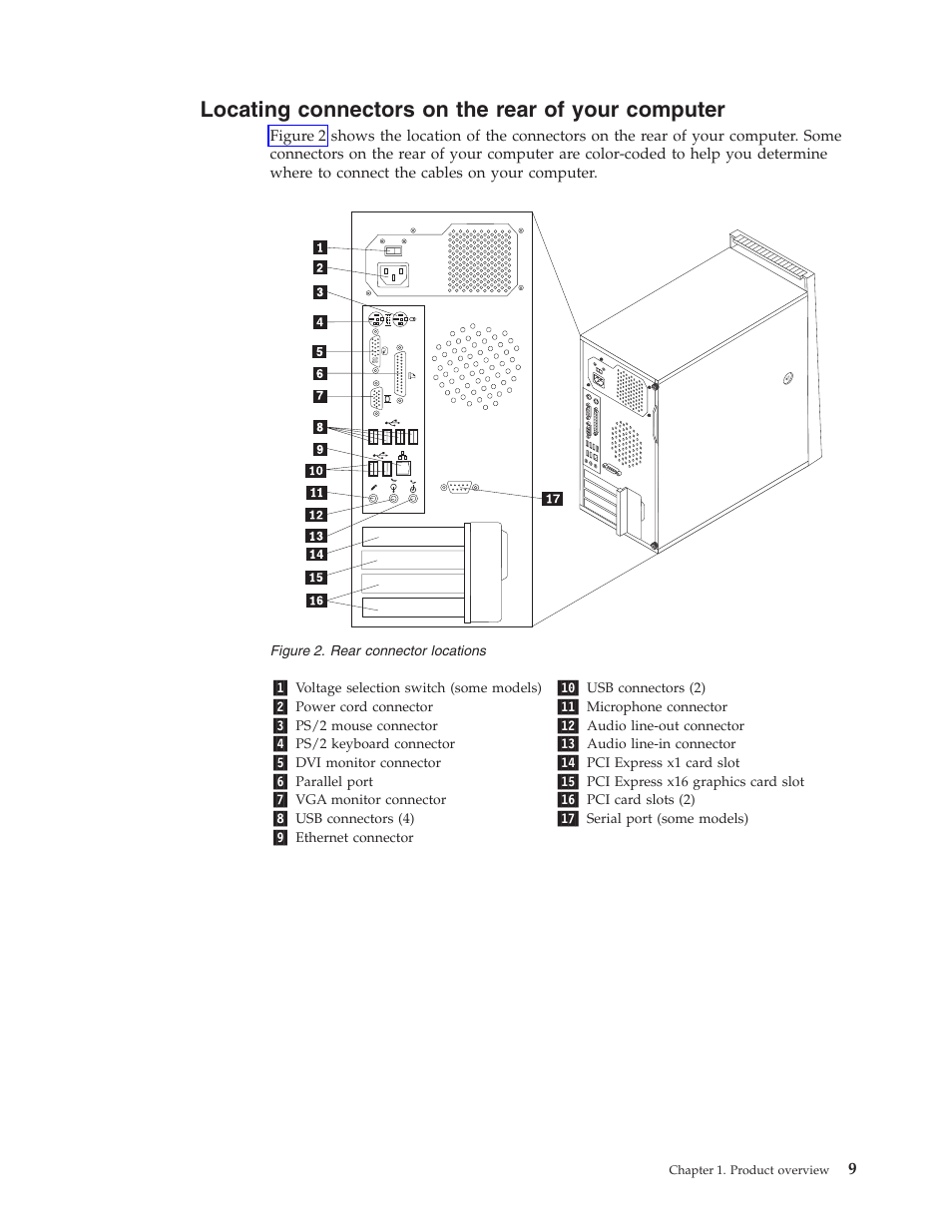 Locating connectors on the rear of your computer | Lenovo ThinkCentre A62 User Manual | Page 17 / 92