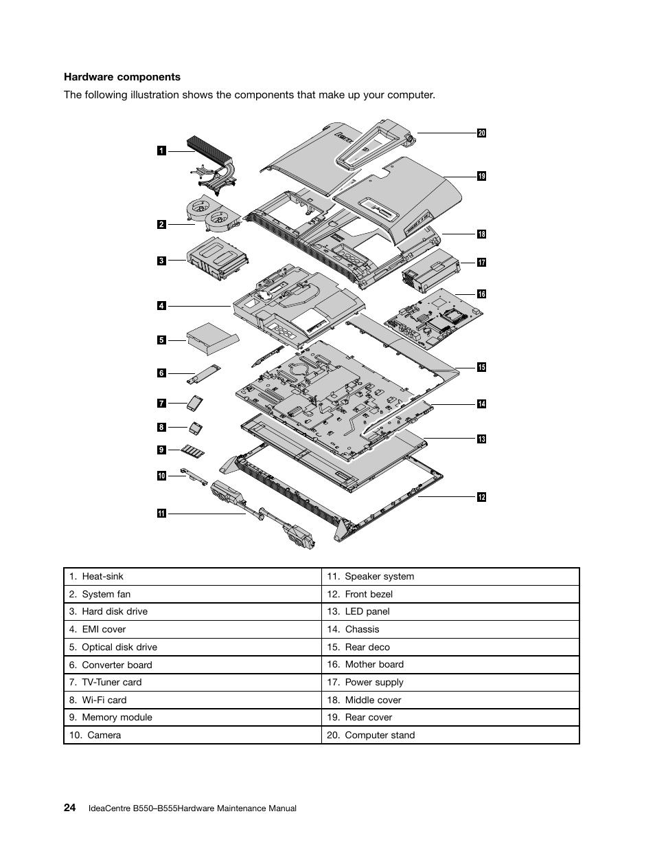 Lenovo IdeaCentre B550 All-in-One User Manual | Page 30 / 69