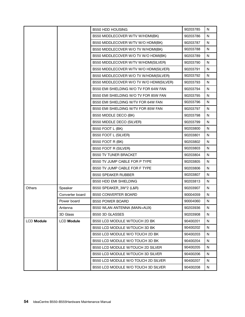 Lenovo IdeaCentre B550 All-in-One User Manual | Page 60 / 69
