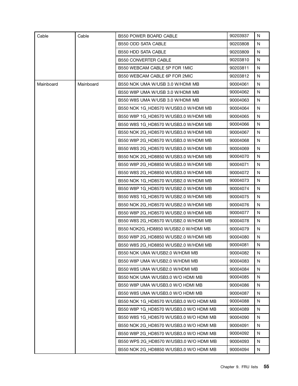 Lenovo IdeaCentre B550 All-in-One User Manual | Page 61 / 69