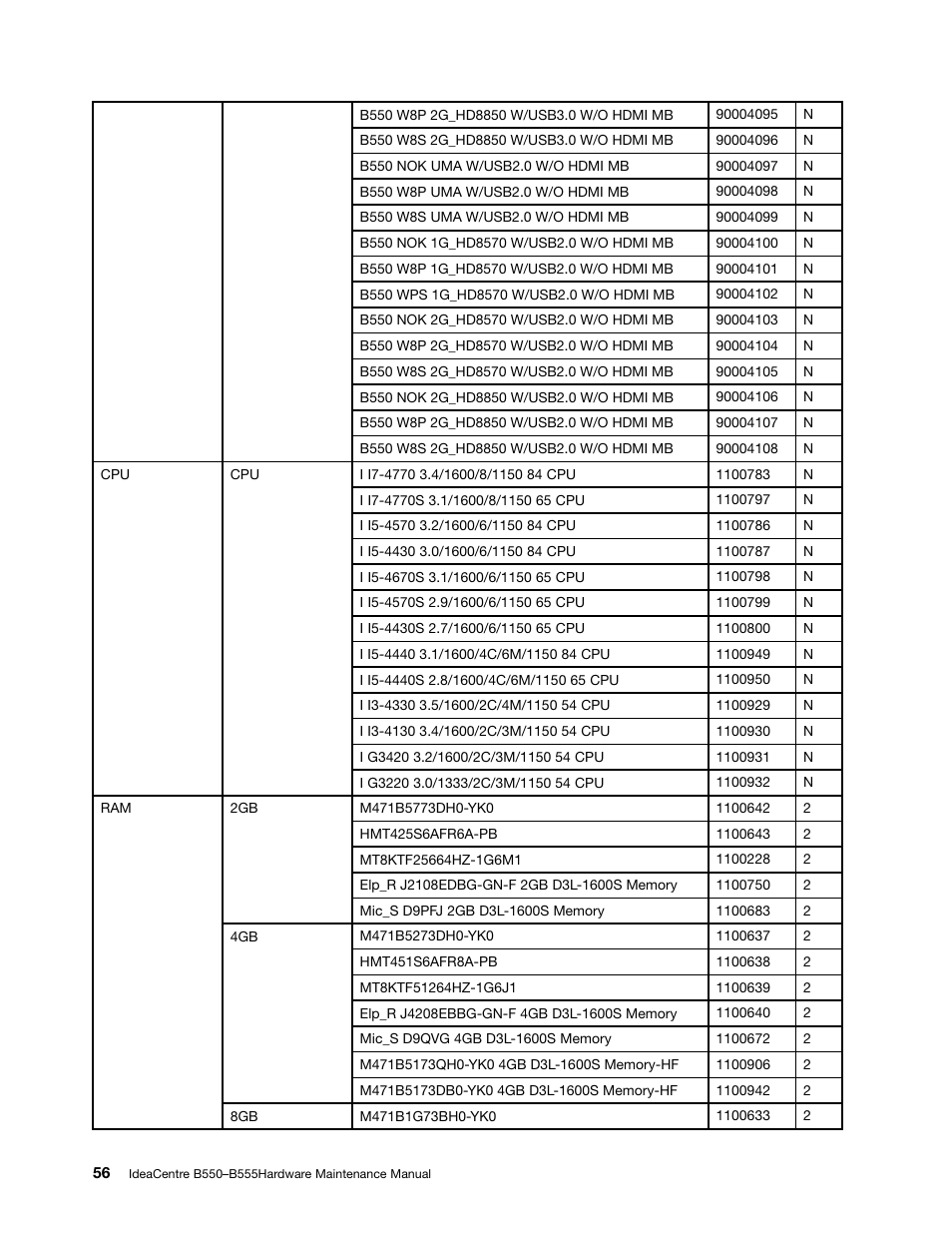 Lenovo IdeaCentre B550 All-in-One User Manual | Page 62 / 69