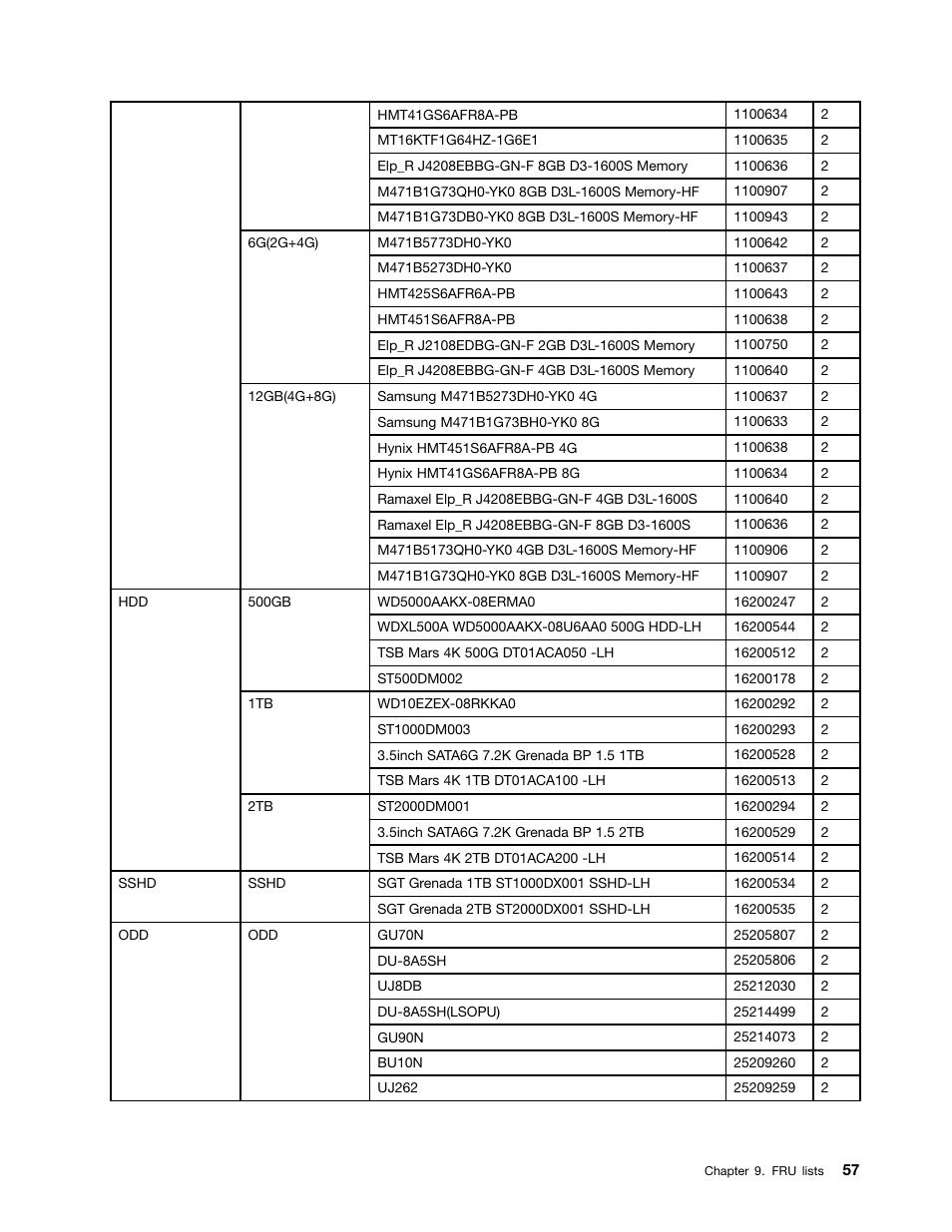 Lenovo IdeaCentre B550 All-in-One User Manual | Page 63 / 69