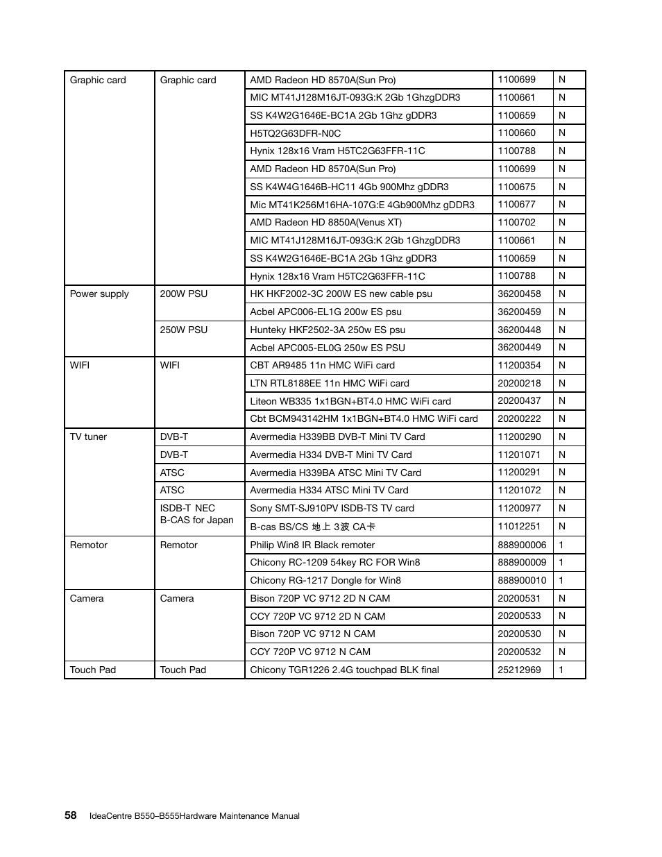 Lenovo IdeaCentre B550 All-in-One User Manual | Page 64 / 69