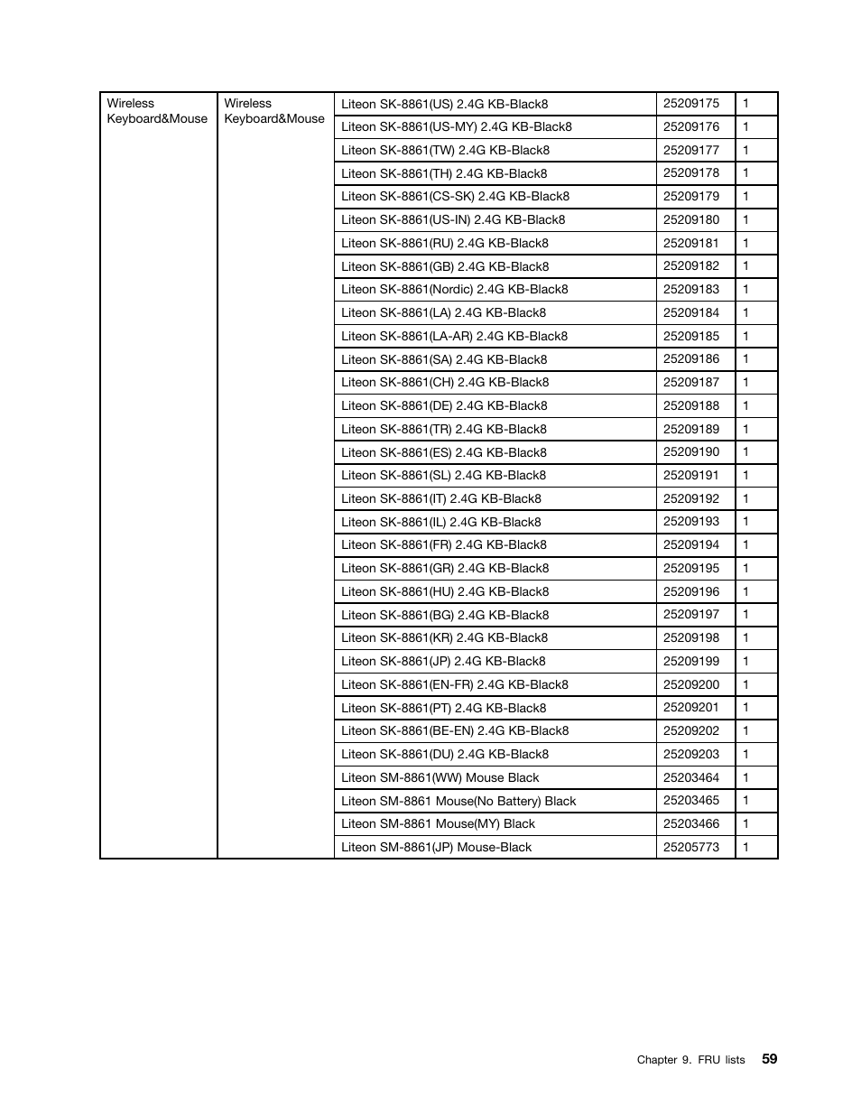 Lenovo IdeaCentre B550 All-in-One User Manual | Page 65 / 69