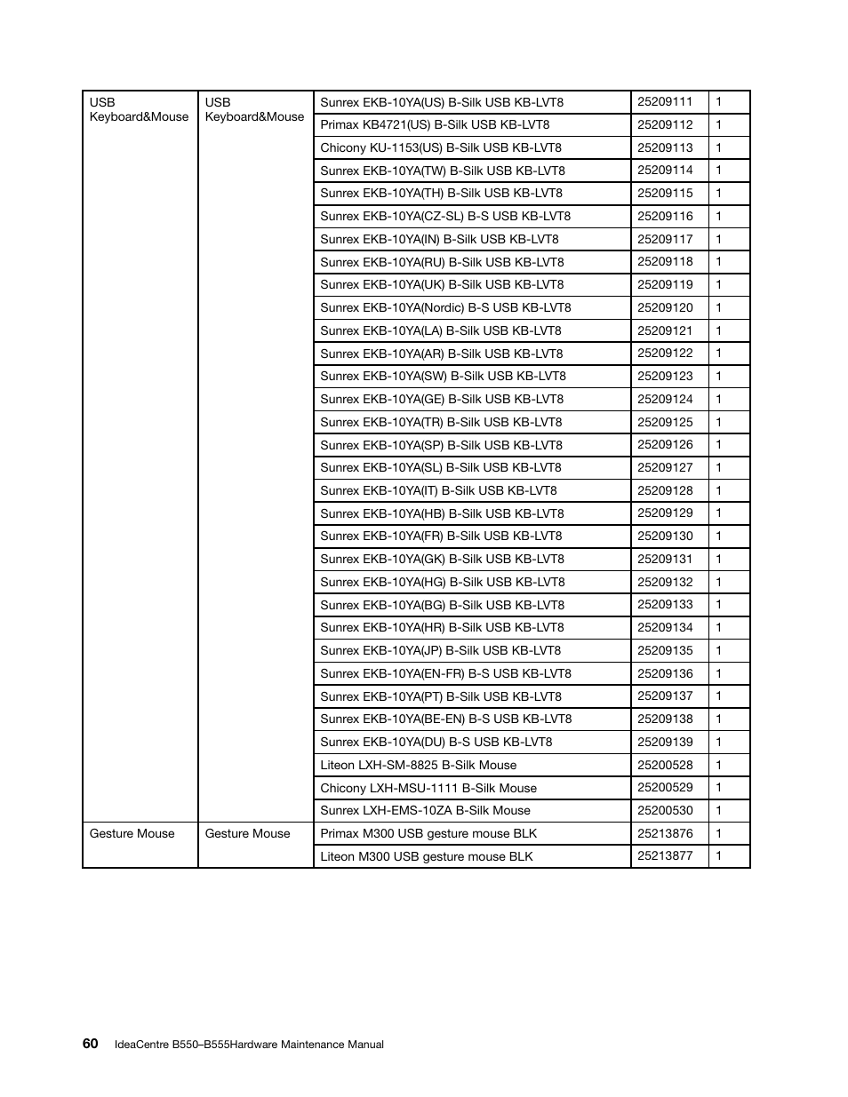 Lenovo IdeaCentre B550 All-in-One User Manual | Page 66 / 69