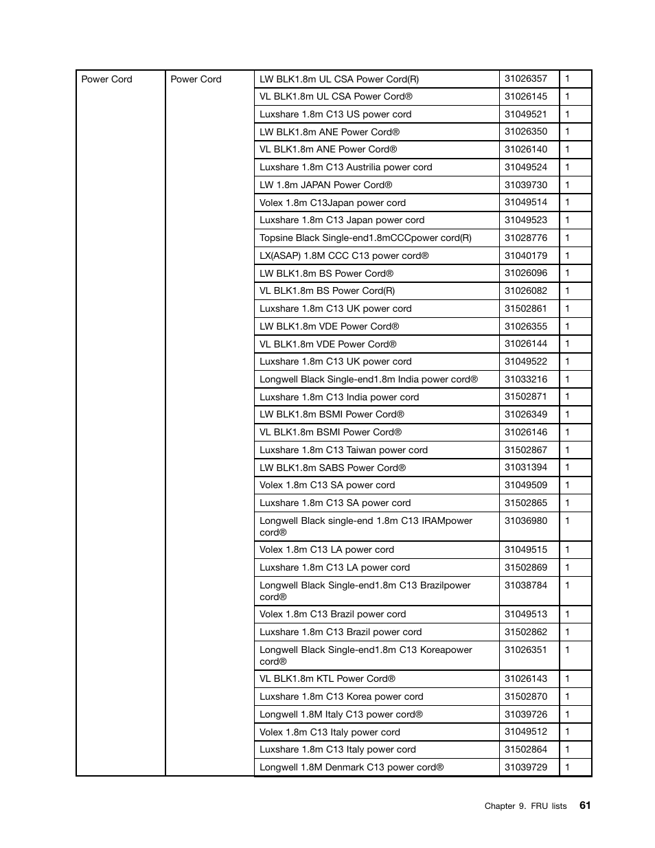 Lenovo IdeaCentre B550 All-in-One User Manual | Page 67 / 69