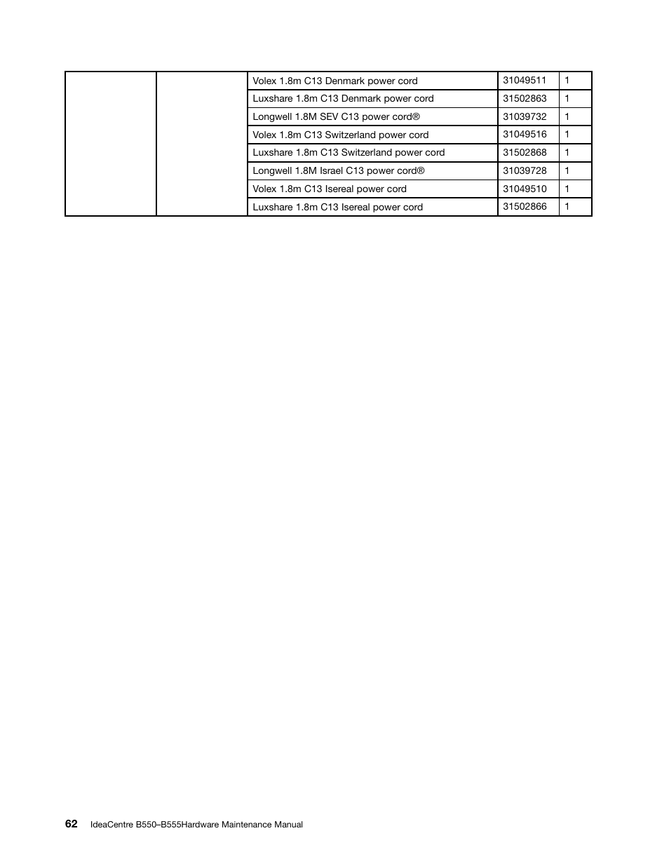 Lenovo IdeaCentre B550 All-in-One User Manual | Page 68 / 69