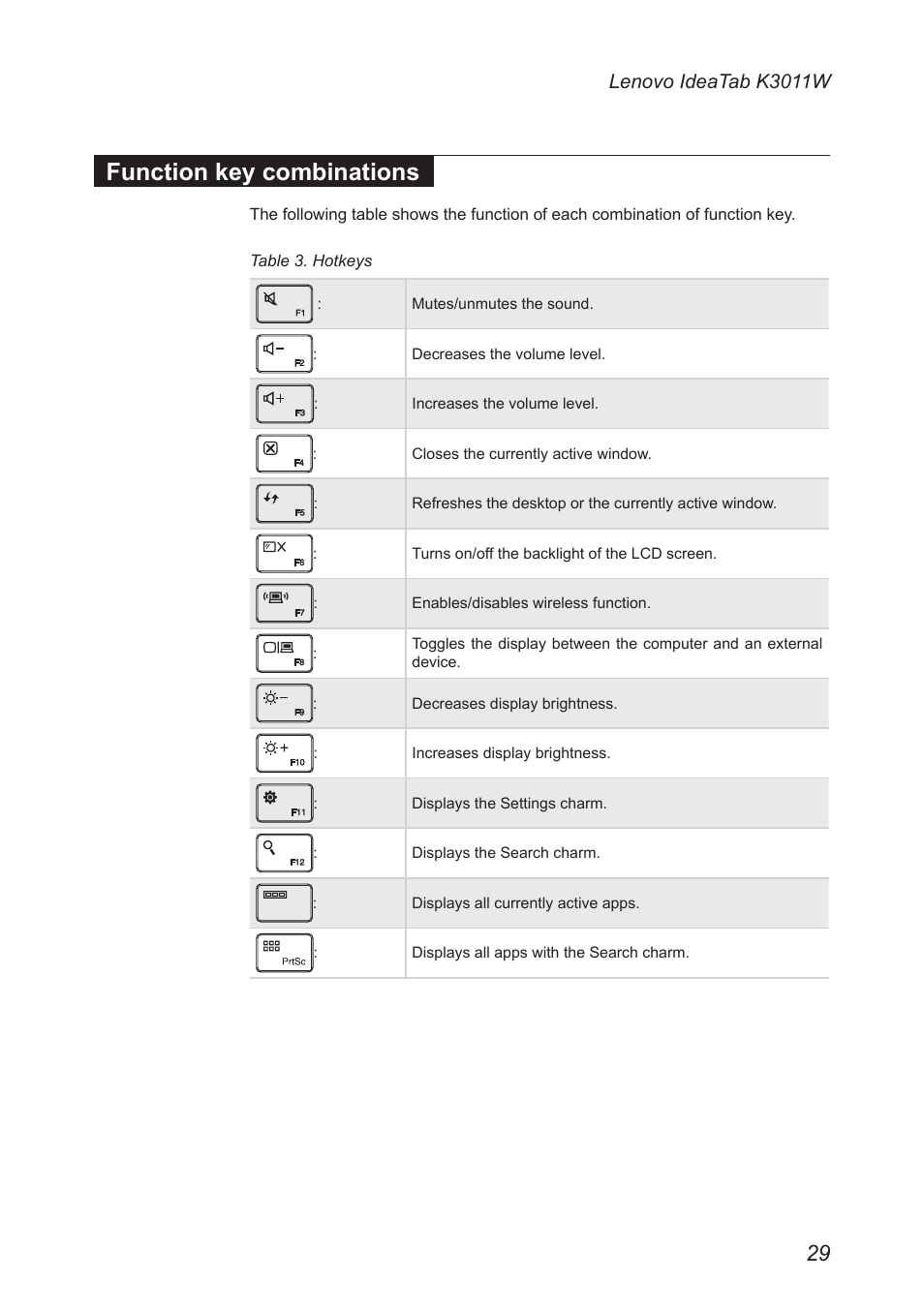 Function key combinations, Lenovo ideatab k3011w | Lenovo IdeaTab Lynx K3011W User Manual | Page 33 / 64