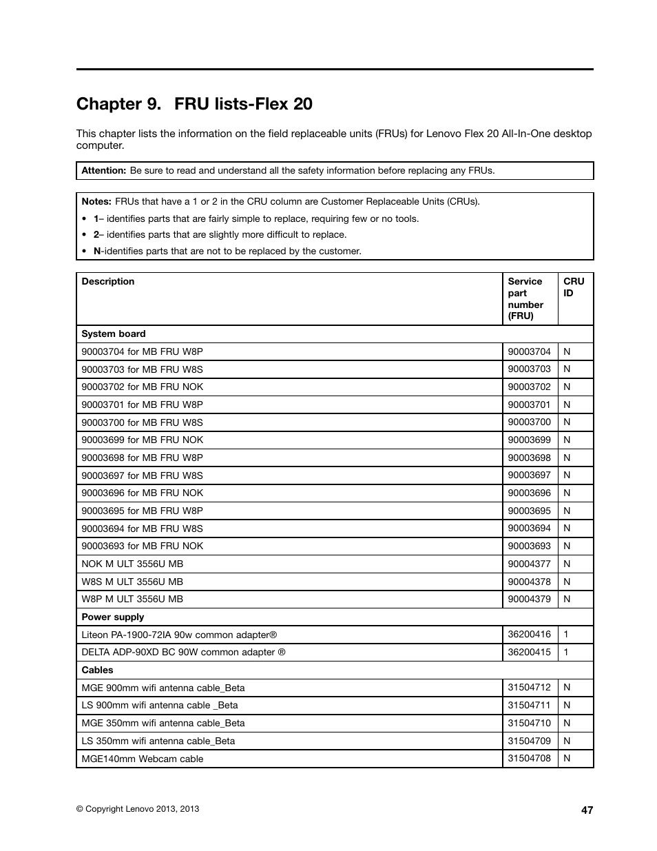 Chapter 9. fru lists-flex 20 | Lenovo Flex 20 All-in-One IdeaCentre User Manual | Page 53 / 61