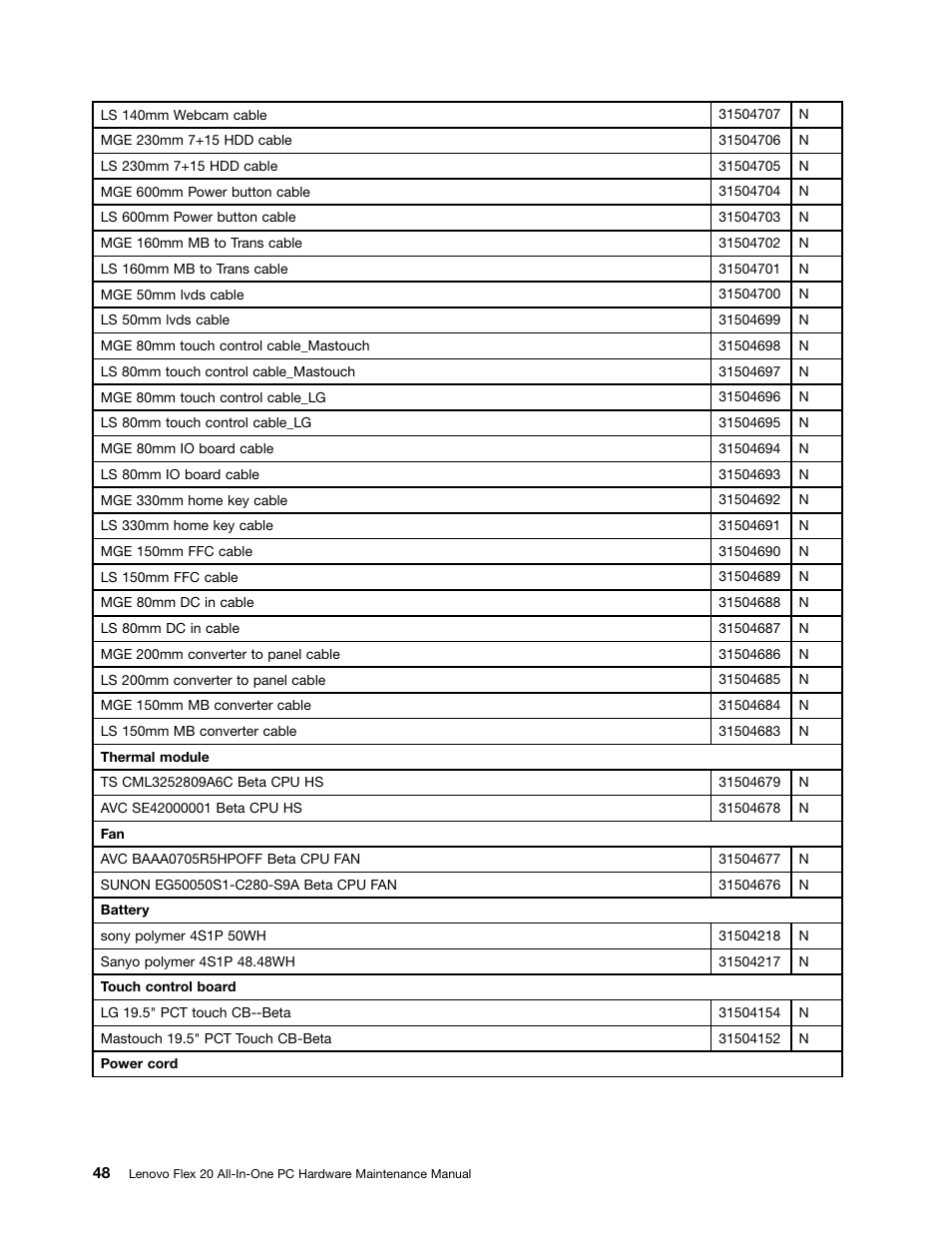 Lenovo Flex 20 All-in-One IdeaCentre User Manual | Page 54 / 61