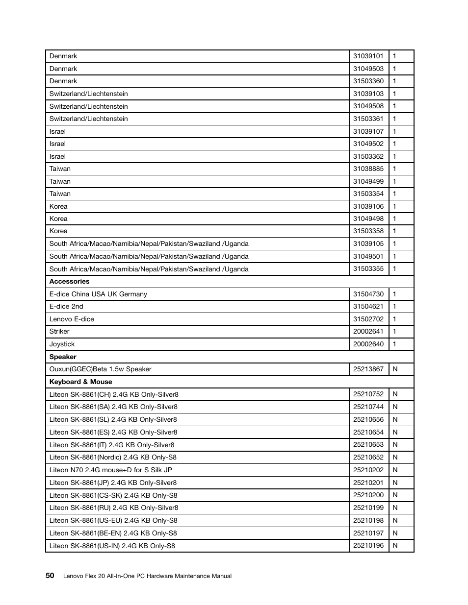 Lenovo Flex 20 All-in-One IdeaCentre User Manual | Page 56 / 61