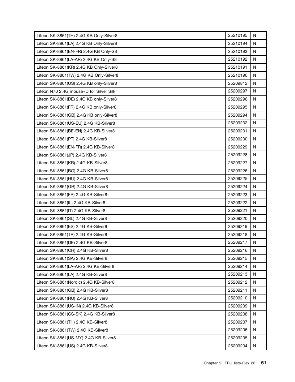 Lenovo Flex 20 All-in-One IdeaCentre User Manual | Page 57 / 61