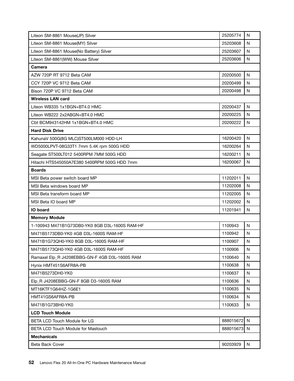Lenovo Flex 20 All-in-One IdeaCentre User Manual | Page 58 / 61