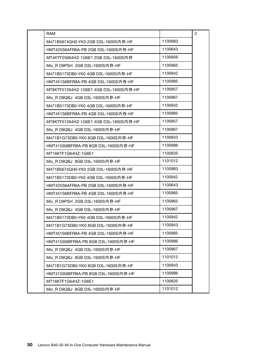 Lenovo B40-30 All-in-One User Manual | Page 56 / 63