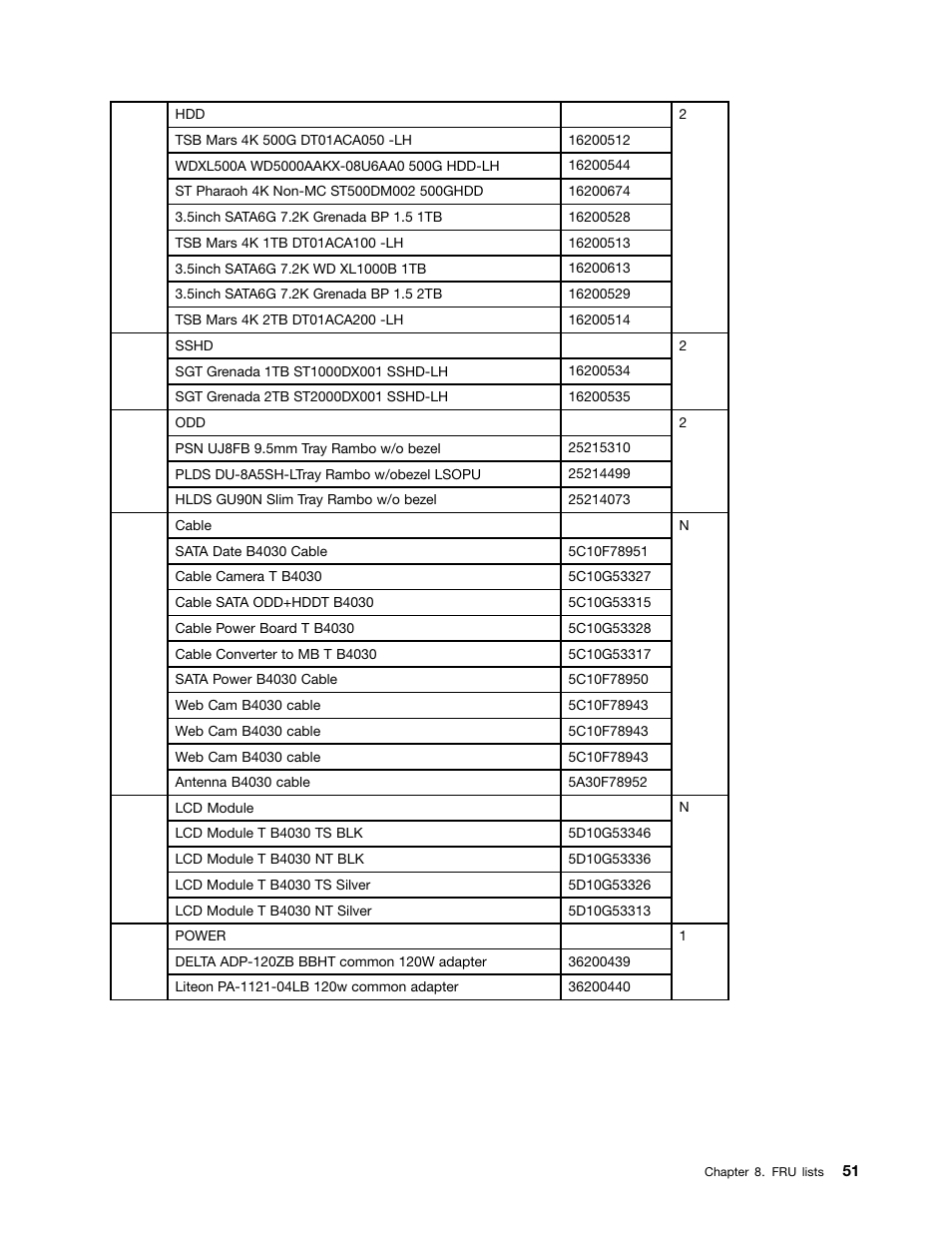 Lenovo B40-30 All-in-One User Manual | Page 57 / 63