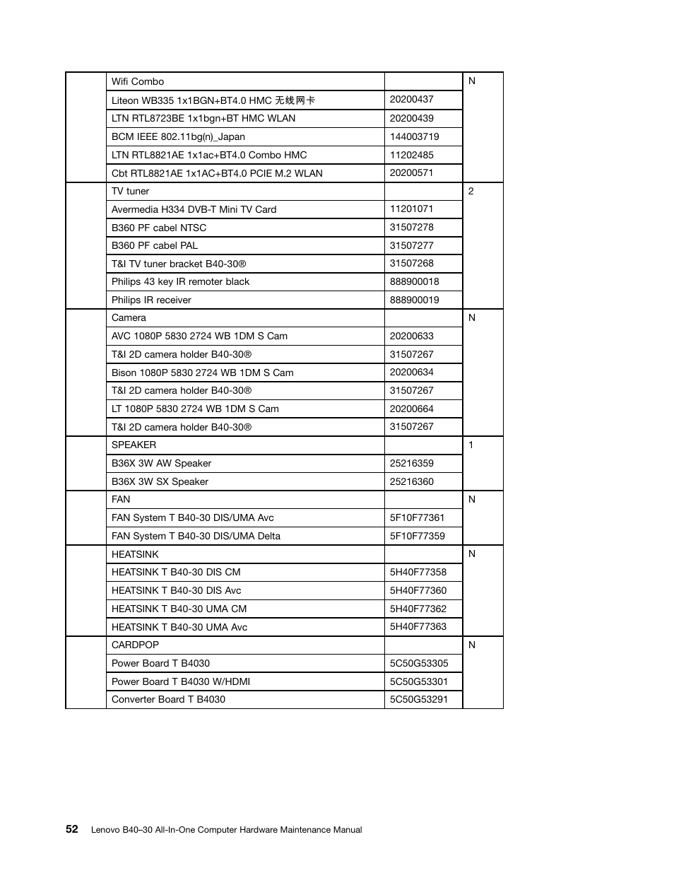 Lenovo B40-30 All-in-One User Manual | Page 58 / 63