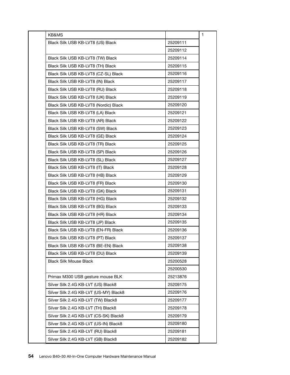 Lenovo B40-30 All-in-One User Manual | Page 60 / 63