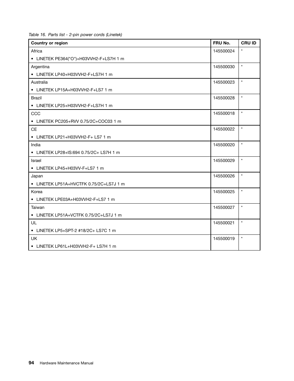 Lenovo B580 Notebook User Manual | Page 100 / 104