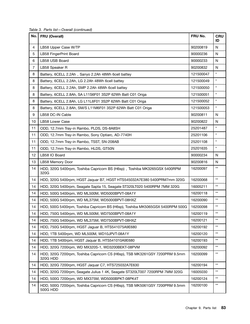 Lenovo B580 Notebook User Manual | Page 89 / 104
