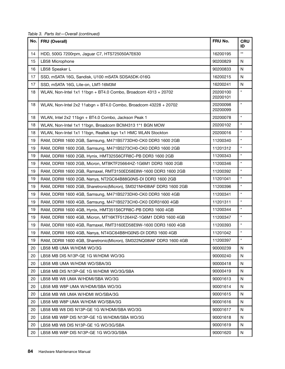 Lenovo B580 Notebook User Manual | Page 90 / 104