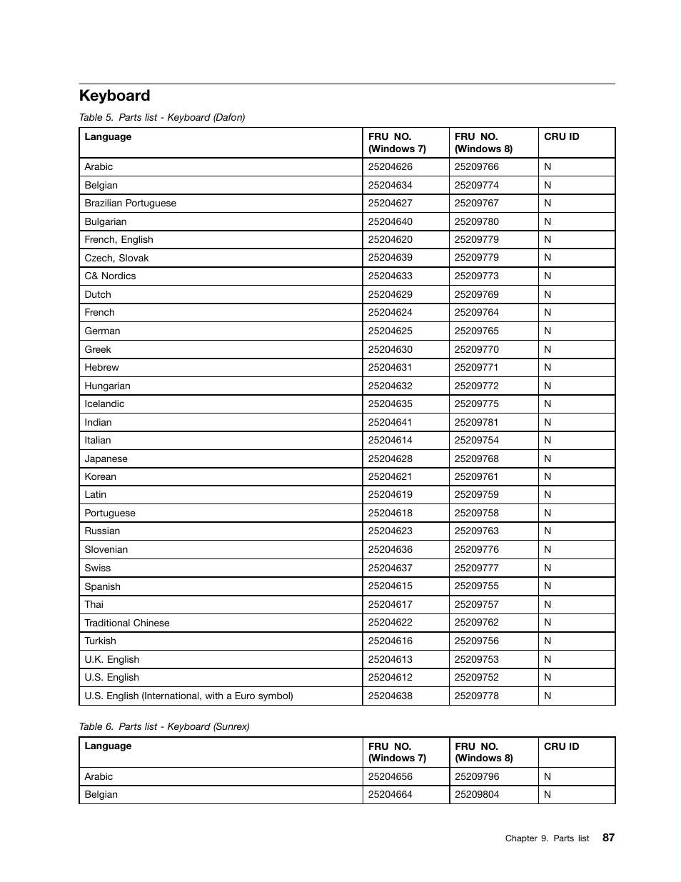 Keyboard | Lenovo B580 Notebook User Manual | Page 93 / 104