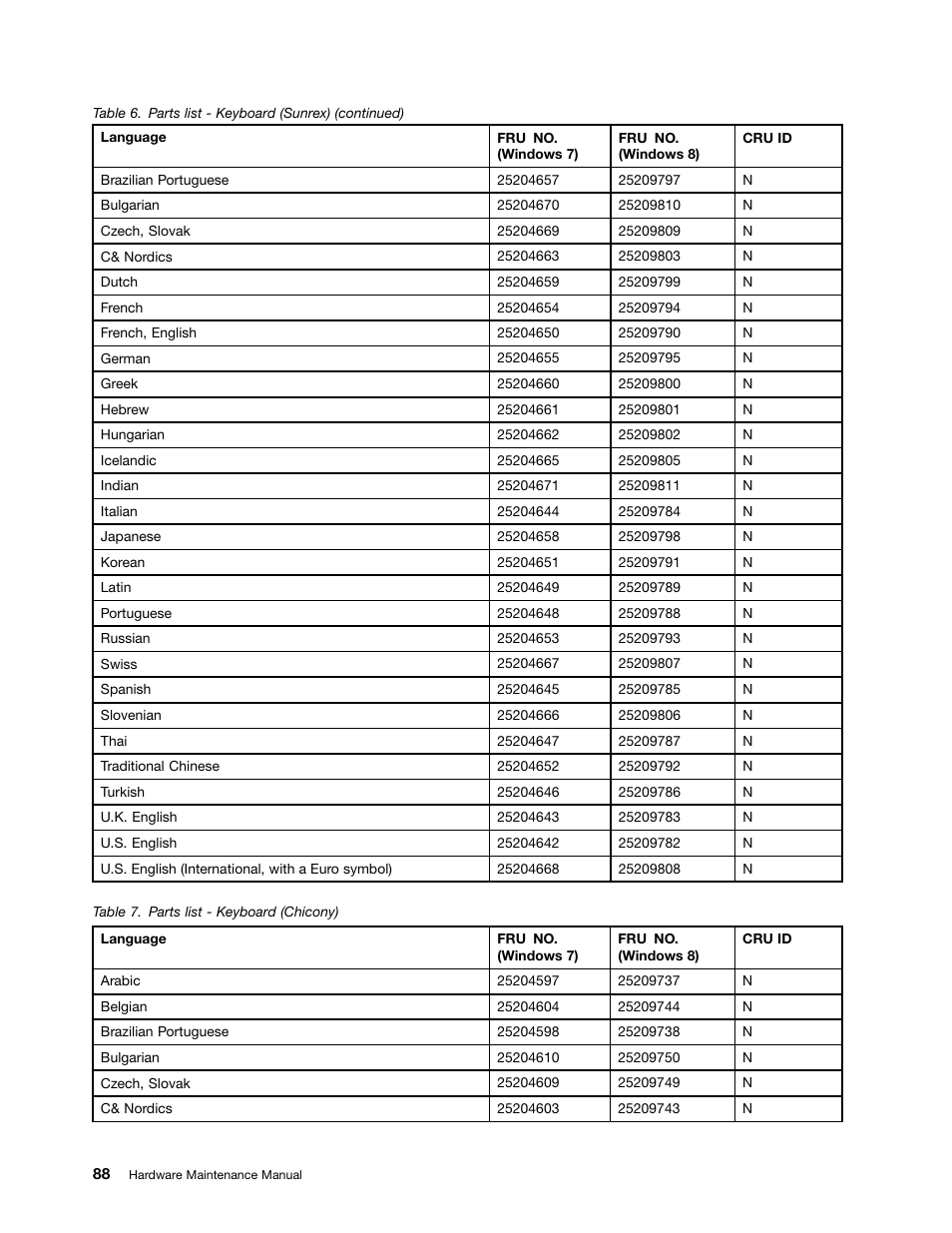 Lenovo B580 Notebook User Manual | Page 94 / 104