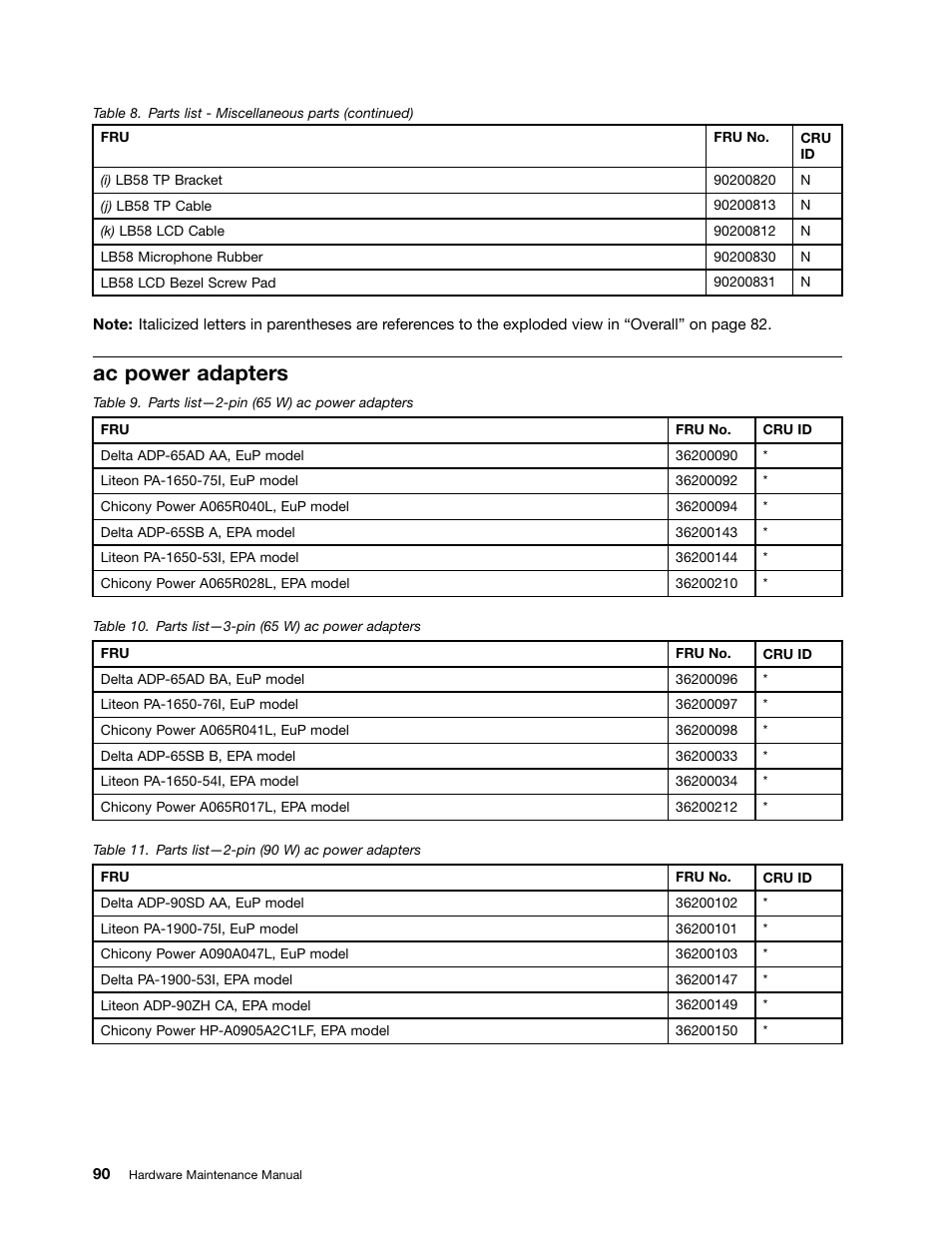 Ac power adapters | Lenovo B580 Notebook User Manual | Page 96 / 104