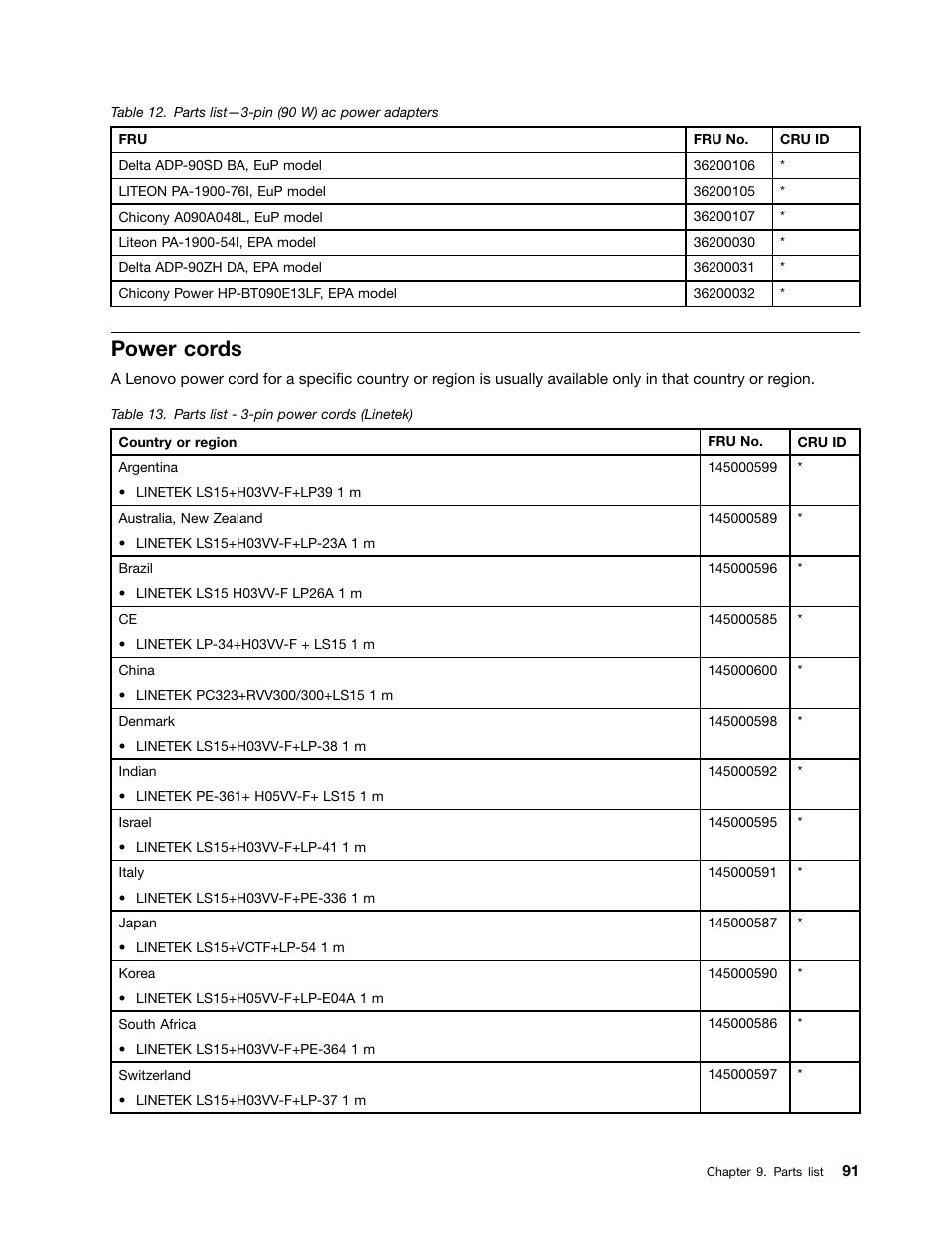 Power cords | Lenovo B580 Notebook User Manual | Page 97 / 104