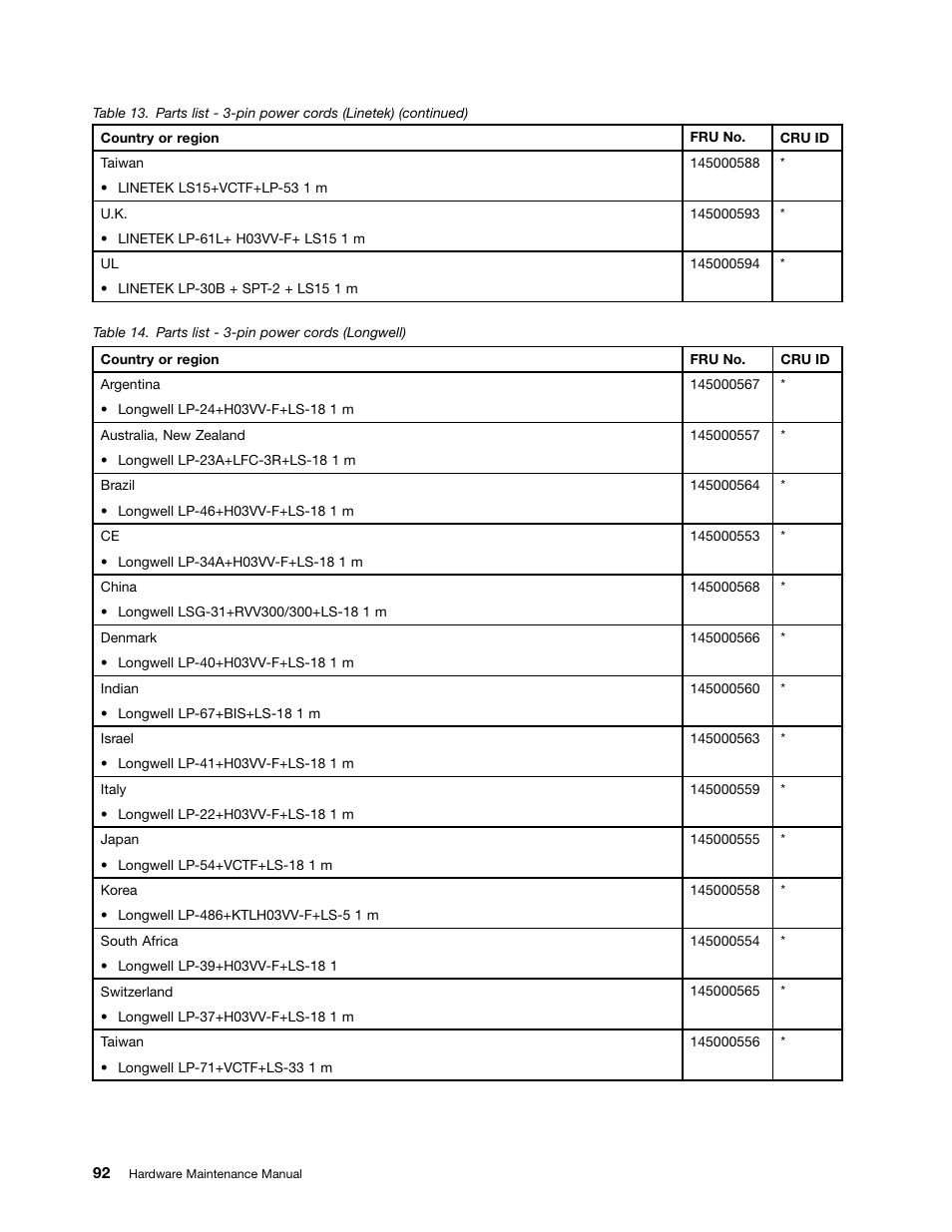 Lenovo B580 Notebook User Manual | Page 98 / 104