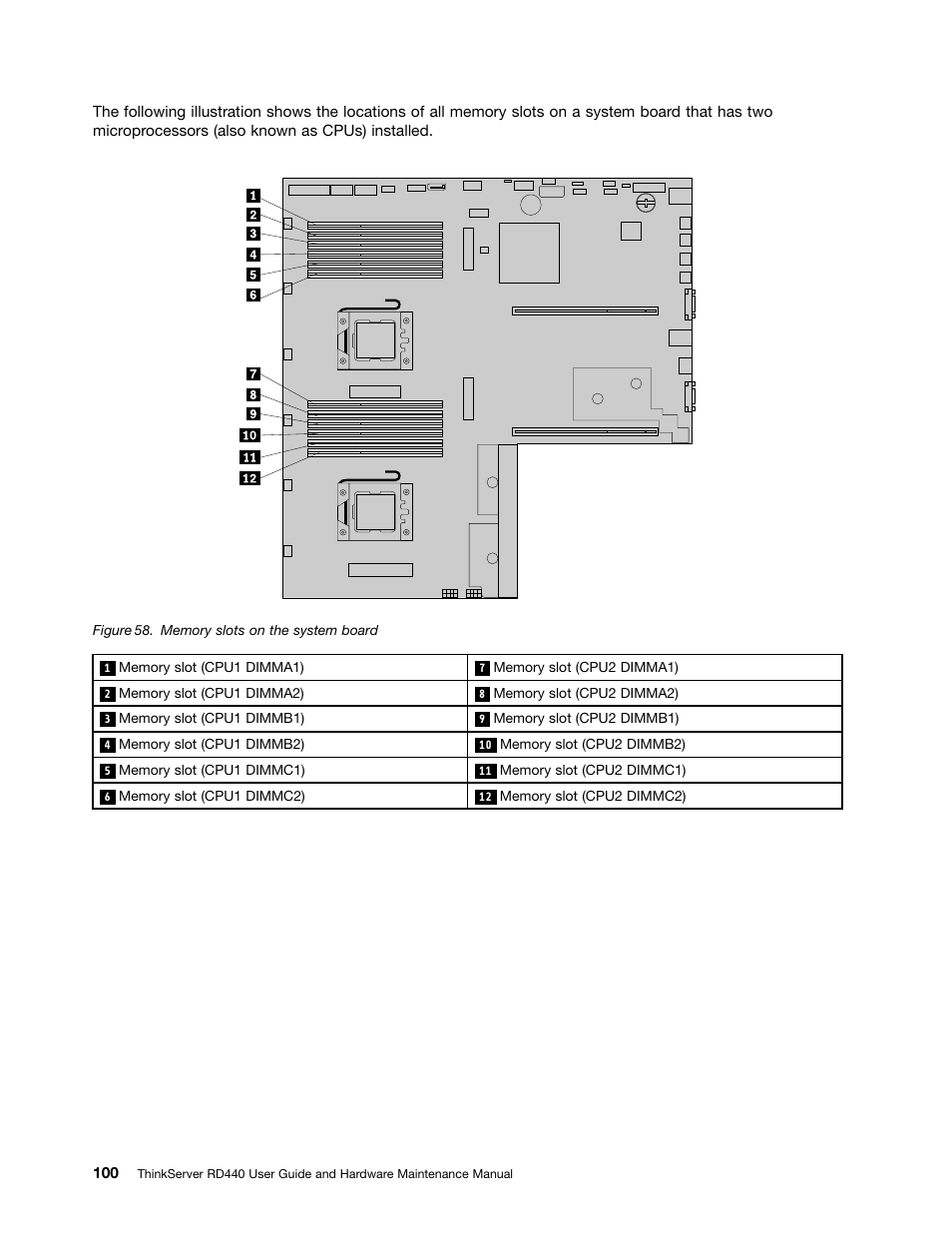 Lenovo ThinkServer RD440 User Manual | Page 112 / 240