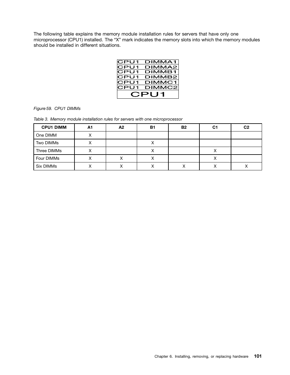 Lenovo ThinkServer RD440 User Manual | Page 113 / 240