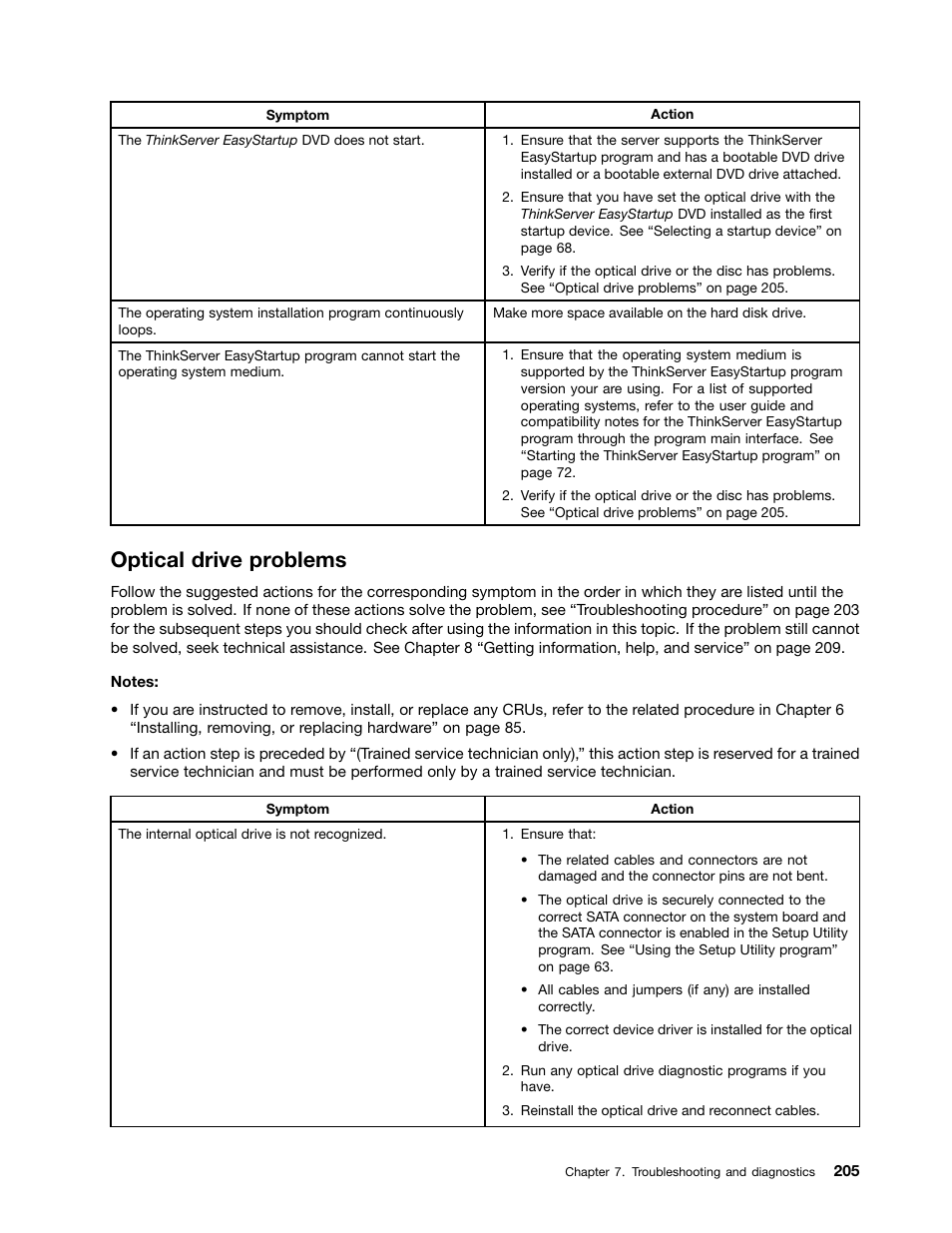 Optical drive problems | Lenovo ThinkServer RD440 User Manual | Page 217 / 240