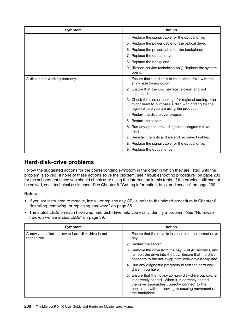 Hard-disk-drive problems | Lenovo ThinkServer RD440 User Manual | Page 218 / 240