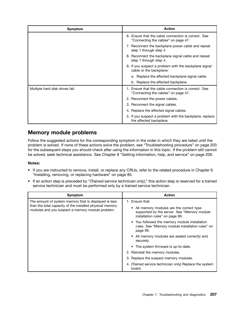 Memory module problems | Lenovo ThinkServer RD440 User Manual | Page 219 / 240
